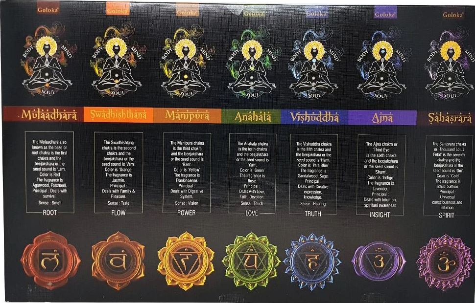 Goloka smaržkociņu komplekts Chakra 7 in 1, 7gb.